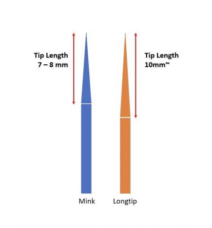 Taille mixte de 7 mm à 14 mm pour Extension de cils de vison courbe D